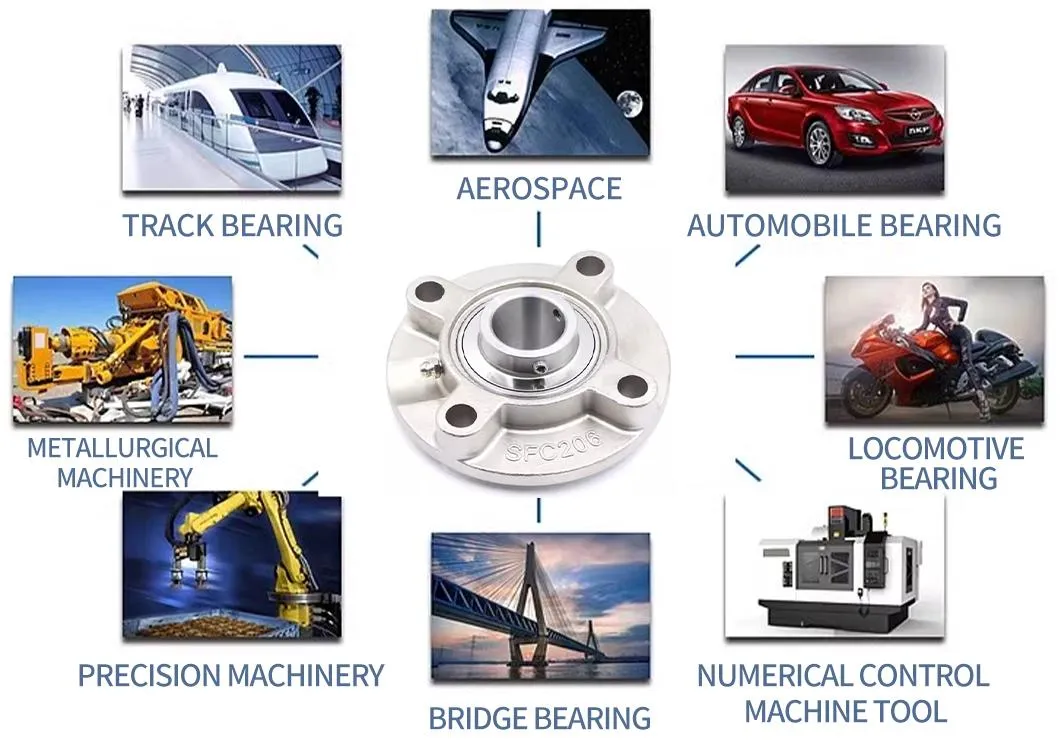 High Quality Bearing Factory Supply Sucfl Series External Spherical Bearings Sucfl204 Sucfl205 Sucfl206 Outer Spherical Rhombus Bearing