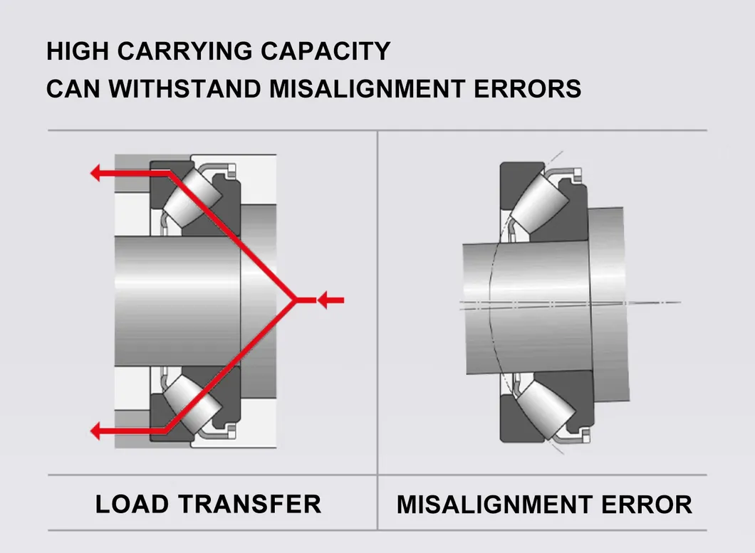 High Quality Thrust Self-Aligning Roller Bearing on Sale