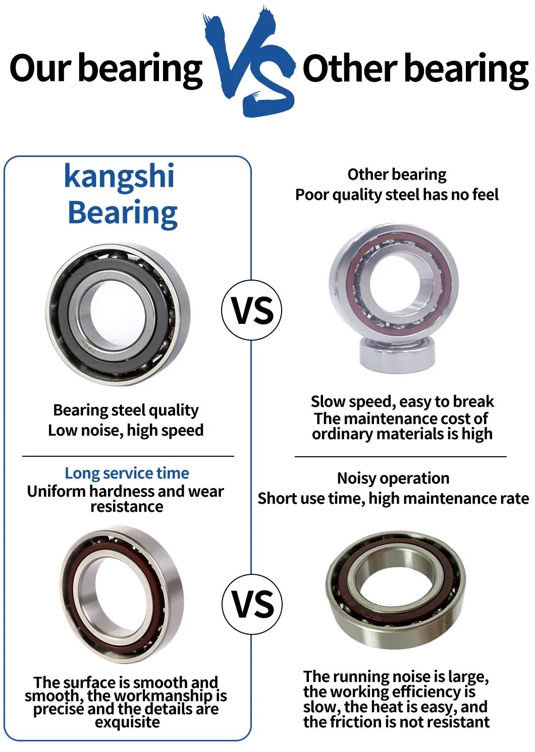 Wholesale Single Row Angular Contact Ball Bearings 7003 7004 7005ctynsulp4 High Quality Motor Ball Bearings Angular Contact Ball Bearing